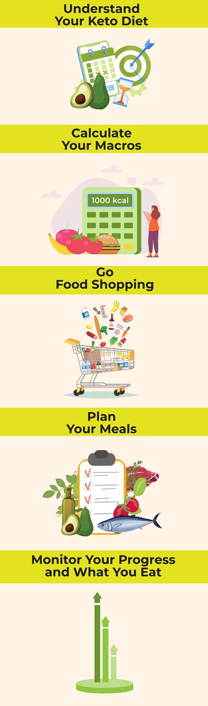 KETO-getting started