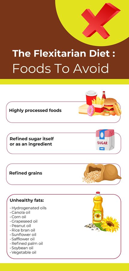 flexitarian-food-to-avoid