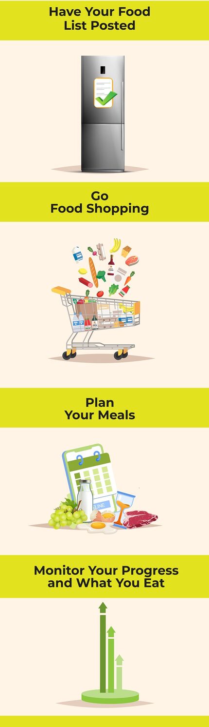 lowfodmap-getting started